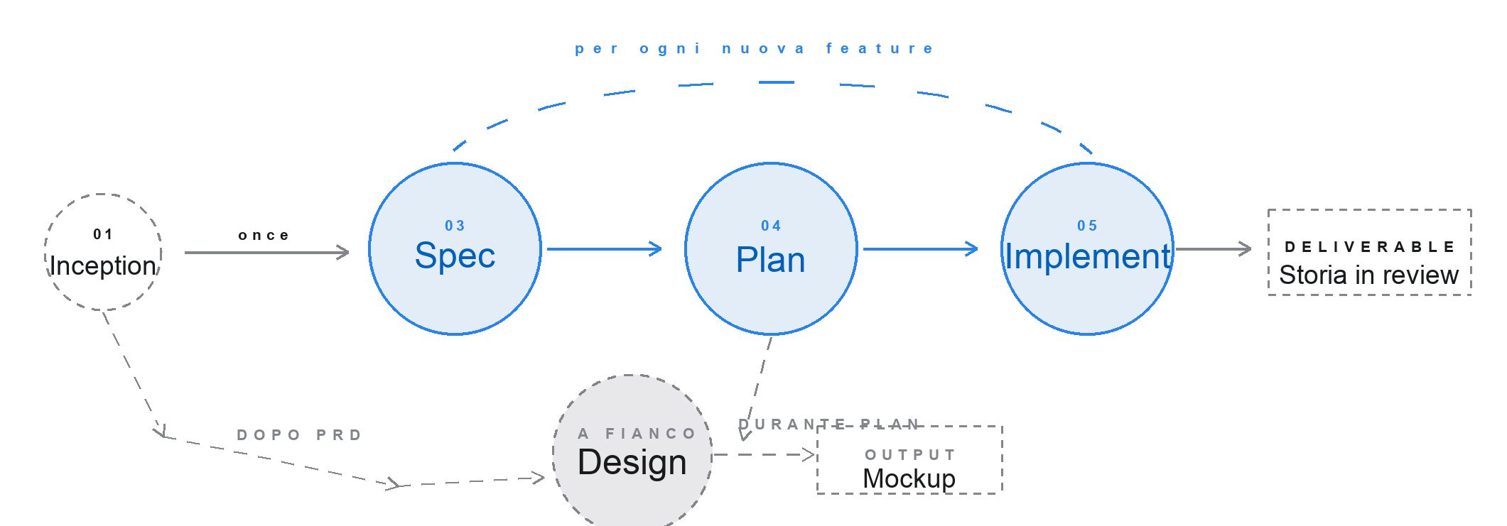 ARchetipo iterative workflow diagram
